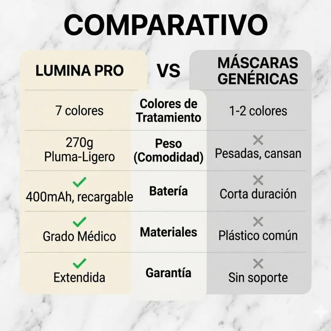 LumiSkin Pro™ 7 en 1 | La piel que quieres ver en el espejo, ahora es posible.